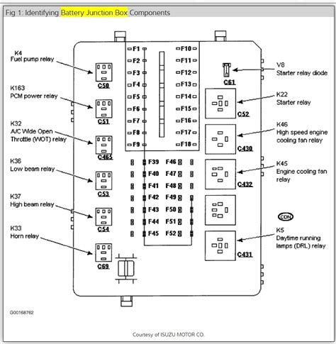 2000ford ranger central junction box|2000 Ford central junction box.